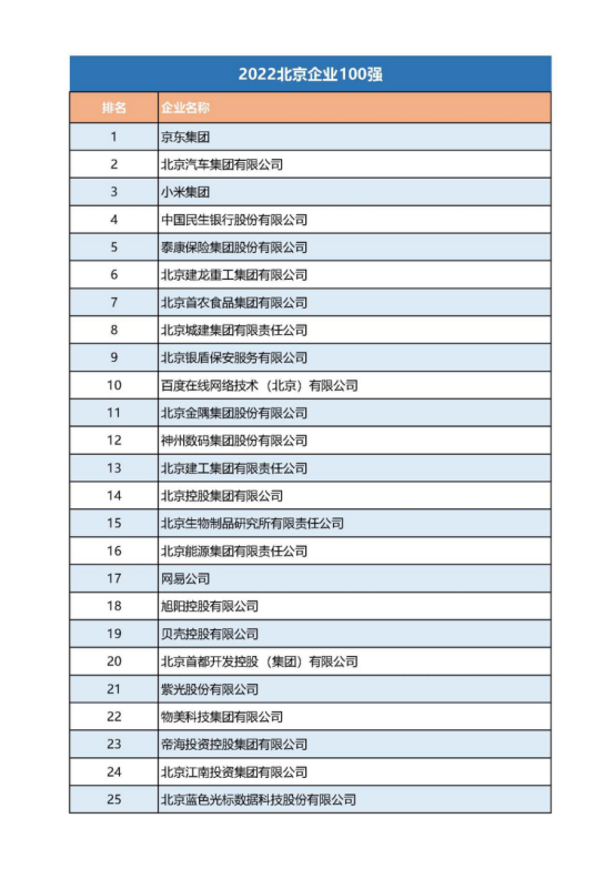 12-21張建利會(huì)長(zhǎng)在2022北京企業(yè)百強(qiáng)發(fā)布會(huì)上的講話v2(4)(1)1189.png