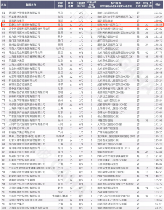 10 盈康一生榮獲2022艾力彼秋季榜多項榮譽(yù)225.png